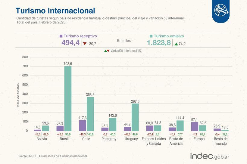 ArgentinaTourismDownChart_BuySellBA.jpg