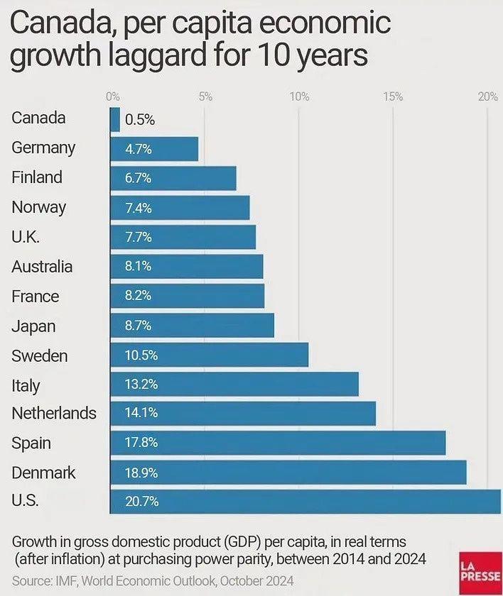 CanadaEconomicGrowth.jpg