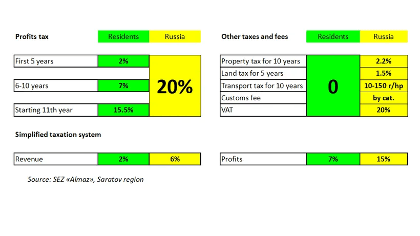 SEZ benefits example (1).png